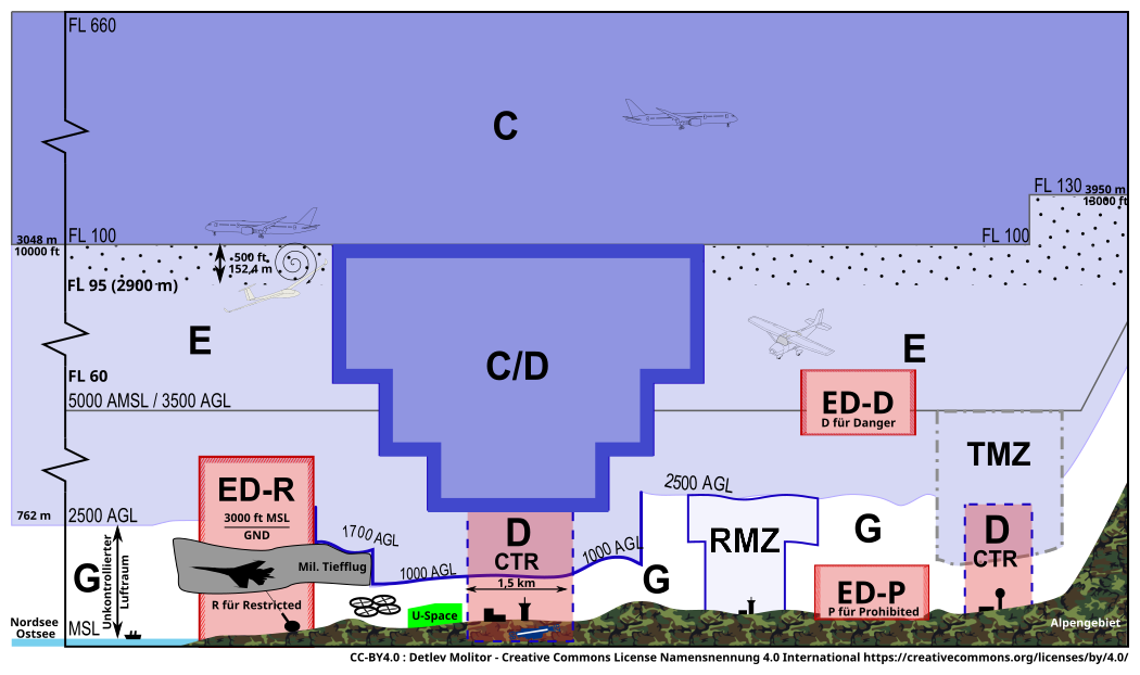 Luftraumstruktur Karte CC-by-nd 4.0/DE