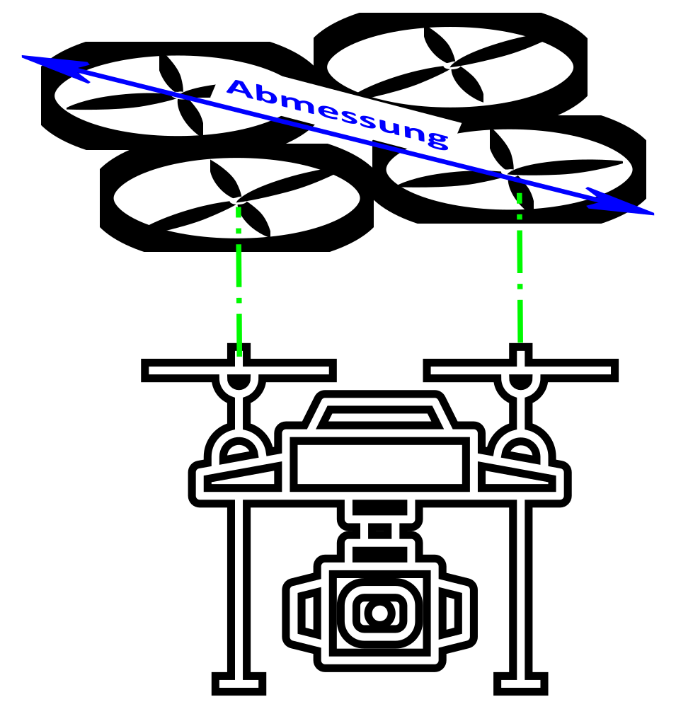 Abmessung UAV