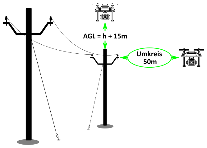 UAV PowerLine